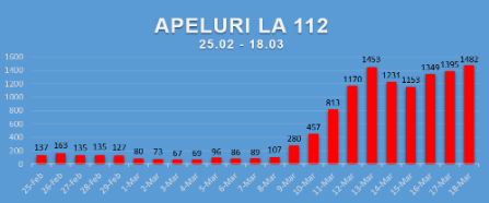 112